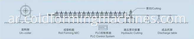 Process about Roll Forming Machine